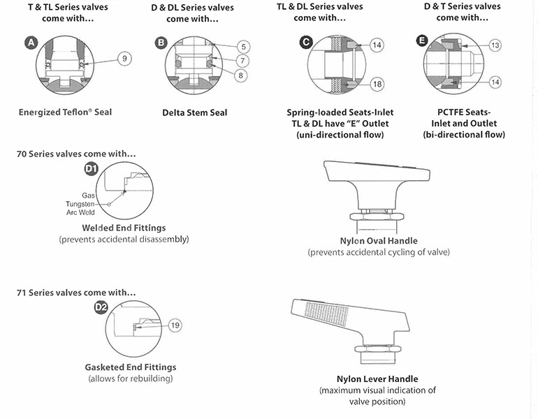 High Cycle, Zero Leak Ball Valves D, DL, T, TL Series On Hoke Inc.