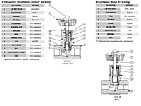 Materials of Construction