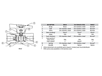 Materials of Construction