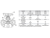 Materials of Construction