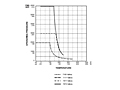 Pressure vs. Temperature Curve